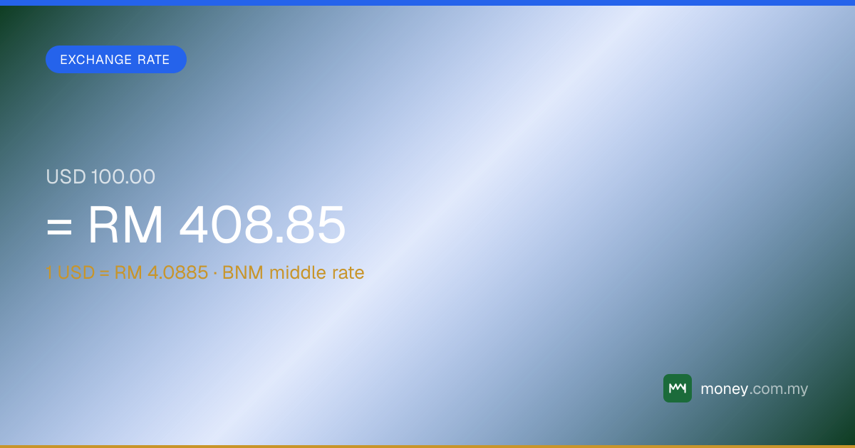 IDR to MYR Today — Live Indonesian rupiah to Ringgit Rate (BNM) | Money ...